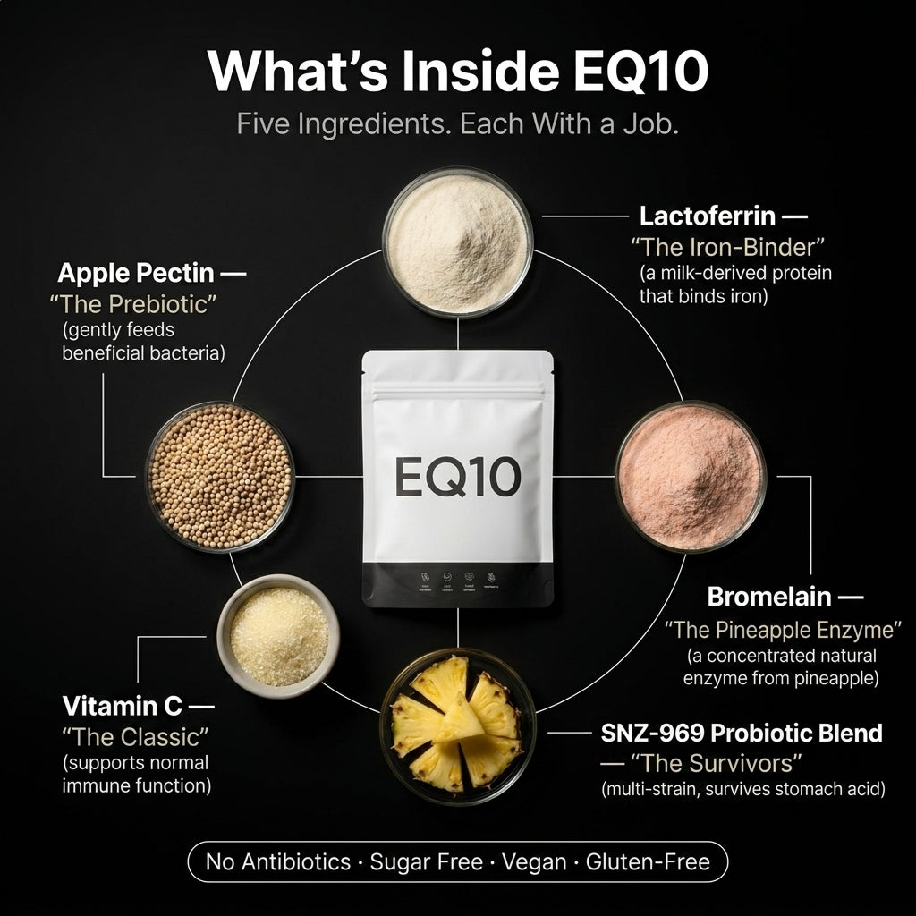 EQ10 Recuring BV Pouches